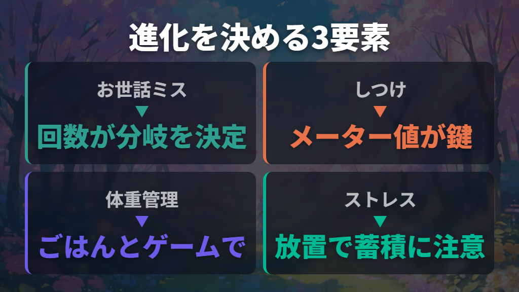 初代たまごっちの進化に影響する3要素：お世話ミス・しつけ・体重管理の基礎知識