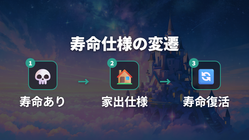 歴代シリーズの寿命変遷〜「死なない」時代があった理由