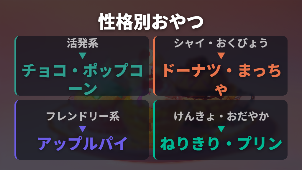 たまごっちユニの性格別・好物一覧（おやつ）