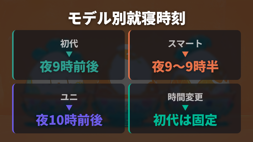 初代・ユニ・スマートで比べる寝る時間の違い