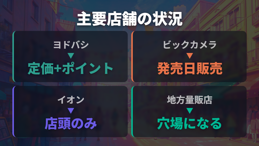 ヨドバシカメラ・ビックカメラ・イオンなど主要店舗の販売状況