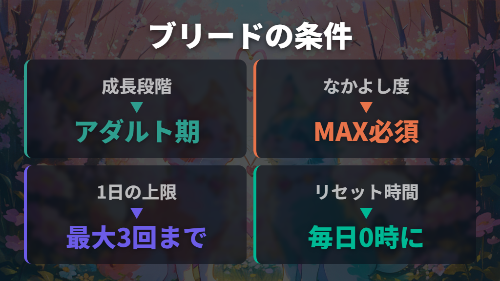 ブリードに必要な条件と1日の上限回数