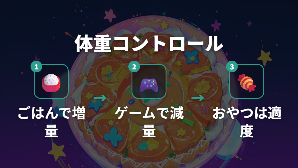 ごはん・おやつ・ミニゲームで体重をコントロールする方法