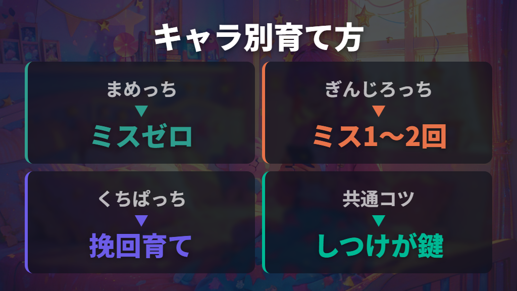 まめっちやくちぱっちを目指す場合の育て方