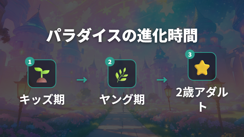 たまごっちパラダイスで2歳アダルトに到達するまでの日数と流れ