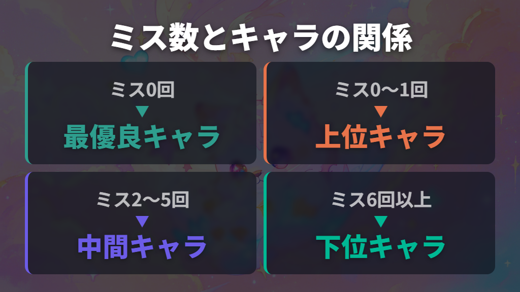 ヤング期のお世話ミス数でアダルト期のキャラが決まる仕組み