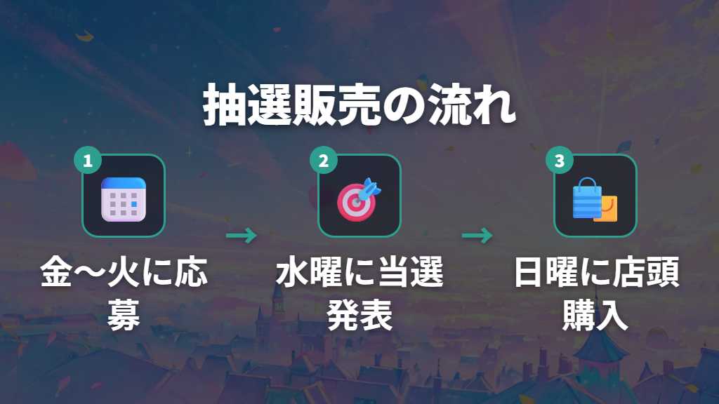 たまごっちのおみせ事前抽選販売の仕組みと注意すべき条件