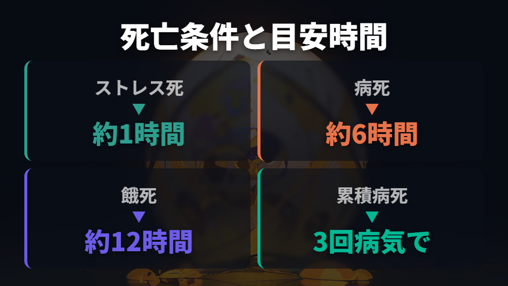 たまごっちが死ぬ3つの条件と放置限界時間