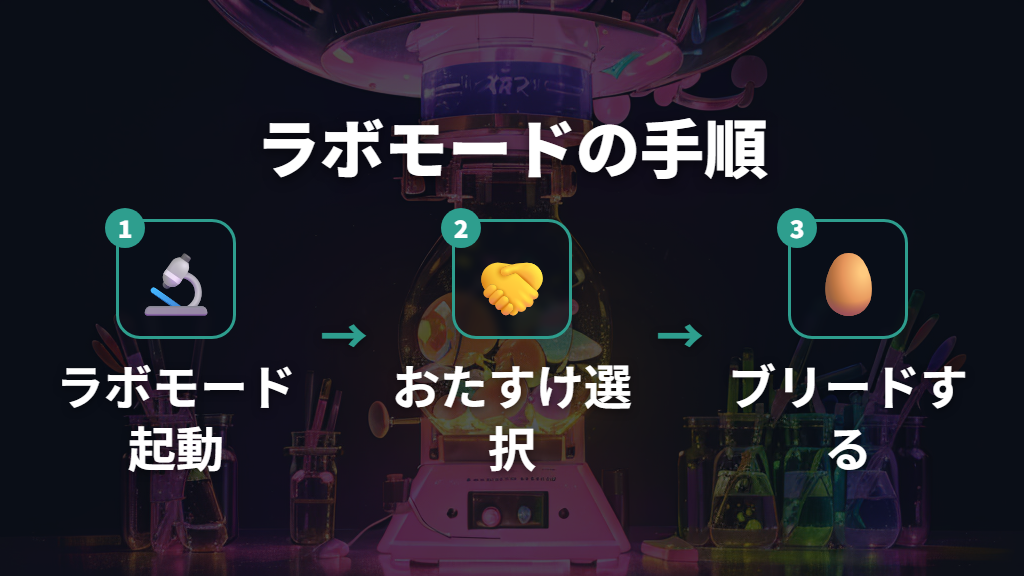 1台でのブリードのやり方：ラボモードのおたすけ機能