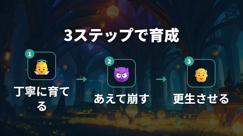 意図的におやじっちを育てるステップ