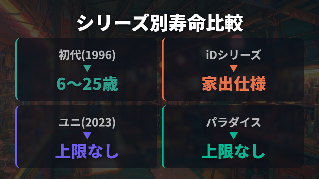 シリーズ別アダルト到達時期と寿命の違いを比較（初代・ユニ・パラダイス）