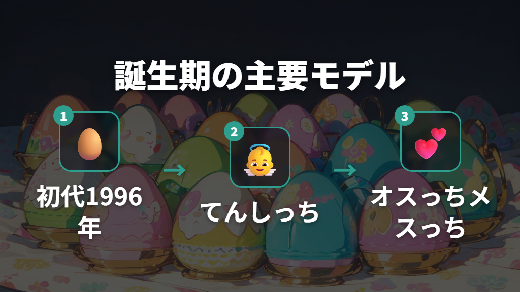 第1期「誕生期」(1996〜1998年)の主要モデルと初代世代の特徴