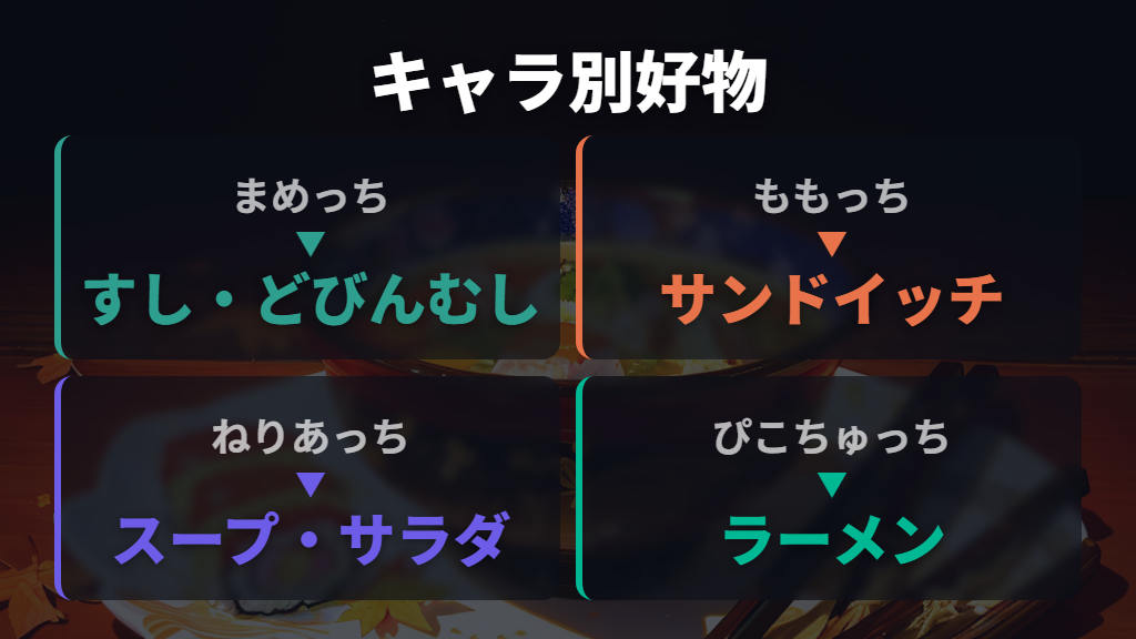 たまごっちユニのキャラ別・好きなごはん・おやつ