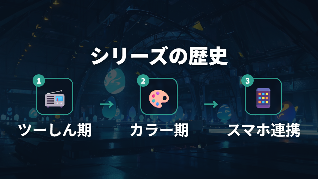 「ツーしん期」〜「カラー期」のたまごっちシリーズ歴代モデル