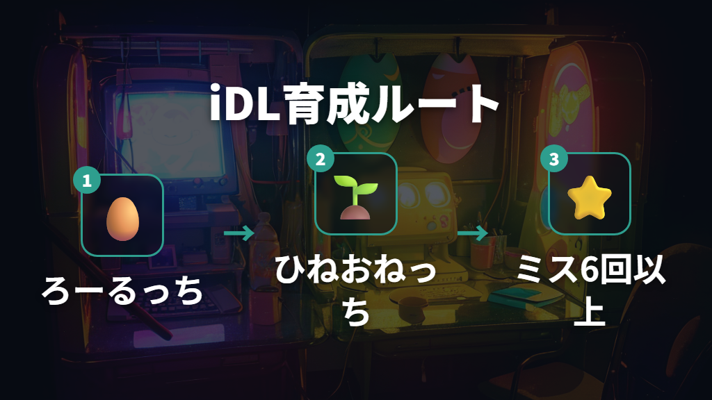 たまごっちIDLでのうわさっちの育て方
