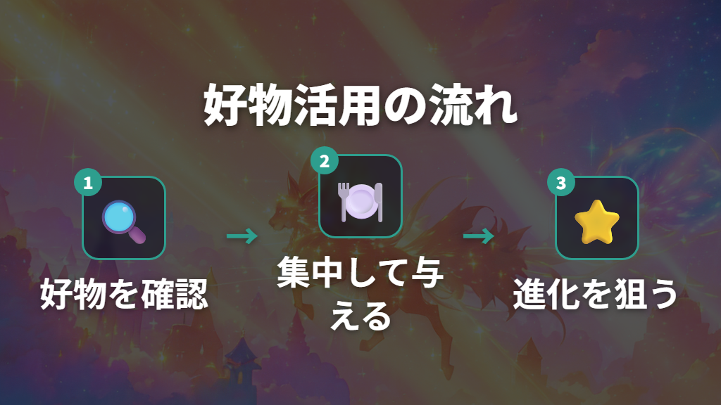 好物を使った進化・育成への活用法