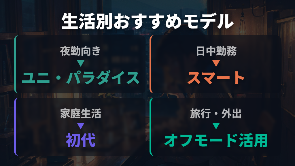 夜勤・不規則生活でも初代たまごっちを育てる時間調整のポイント