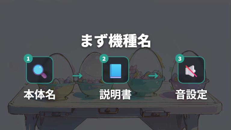 音を消す基本操作は機種名を先に確認する