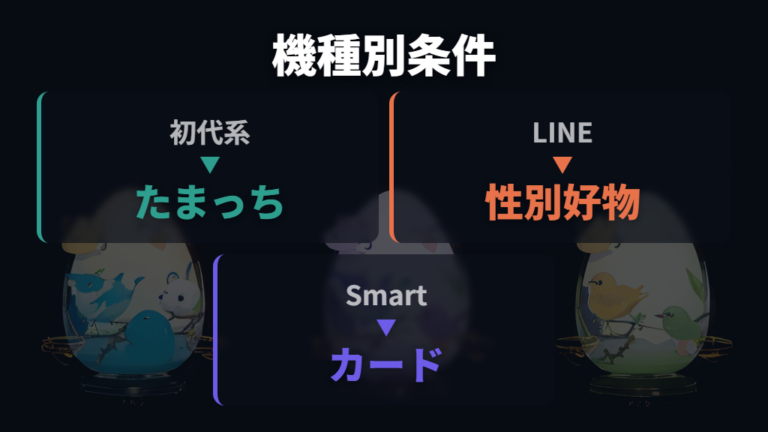 ぎんじろっちの進化条件は機種ごとに違う