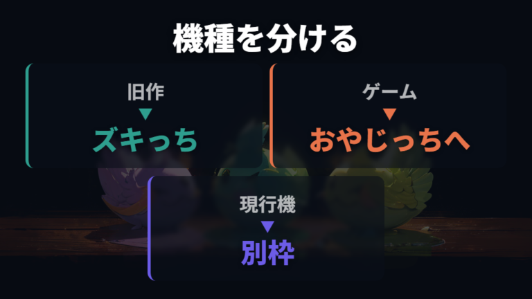 ずきっちはどの機種の隠れキャラかをまず切り分ける