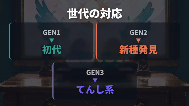 GEN3と旧世代の基本的な違いを公式FAQで押さえる