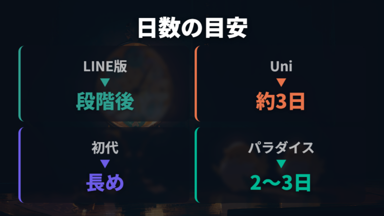 大人になる年齢と日数の目安をまず押さえる