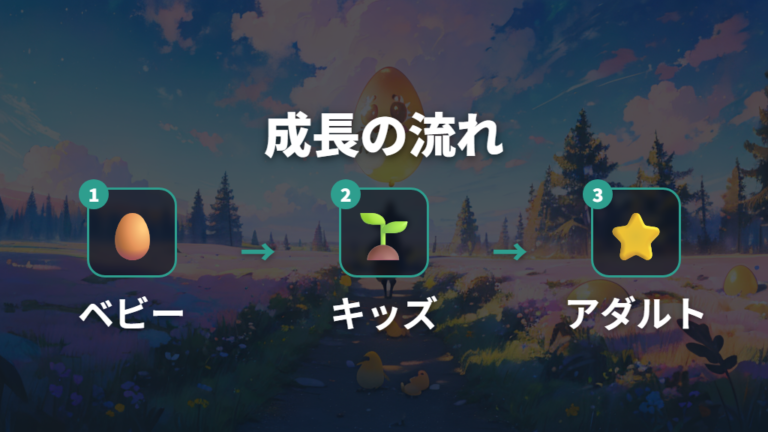 成長段階ごとの進み方を時間順に見る