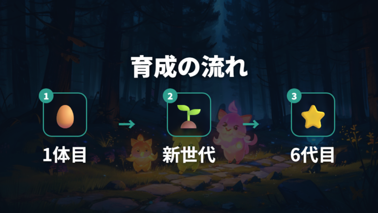 惑星レベルの上げ方は1体目から6体目までの流れで見る