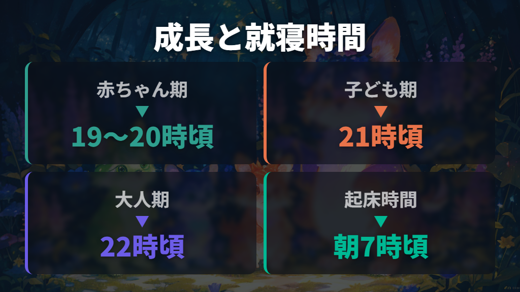 成長段階で変動する就寝時間とキャラの傾向