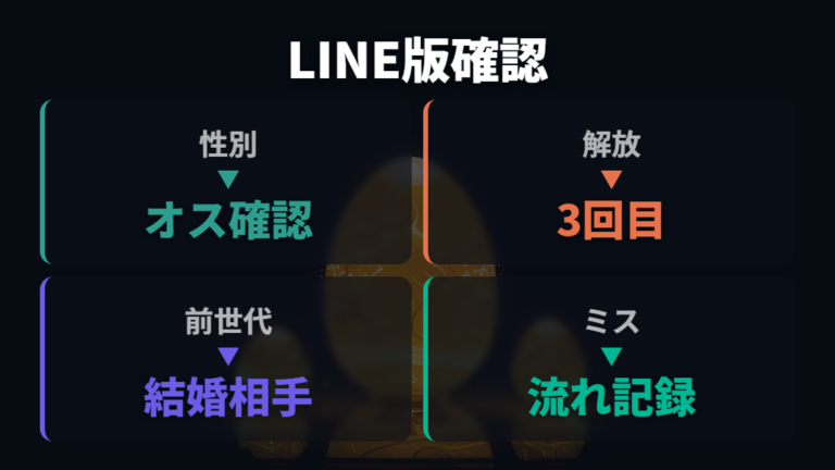 おやじっちの進化条件はLINE版では当時情報として見る