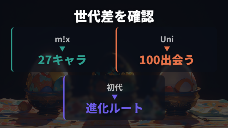 登場シリーズと世代差をm!x・Uni・初代で比べる