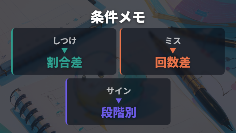 お世話ミスとしつけの目安は出典区分ごとの差に注意