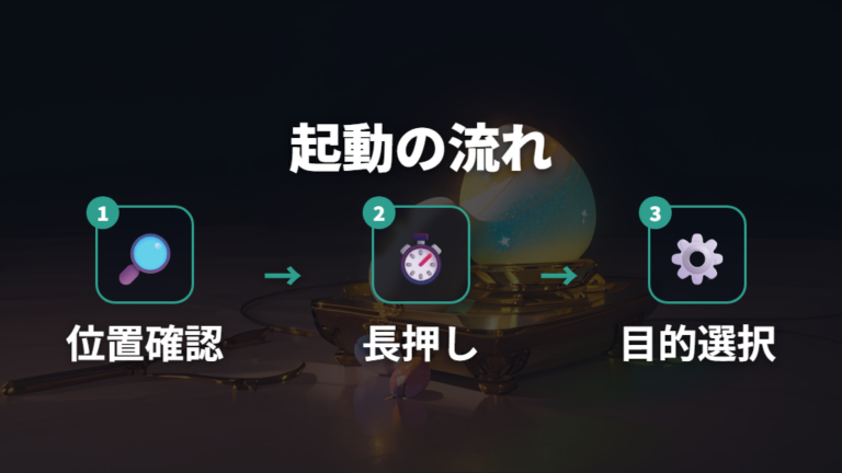 ラボモードの起動手順はズームダイヤル長押し