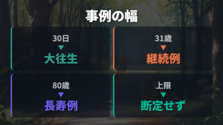 30歳以降の大往生扱いと継続例は事例で幅がある