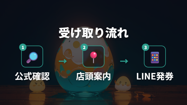 整理券の配布場所と受け取り方はLINEと現地確認が軸