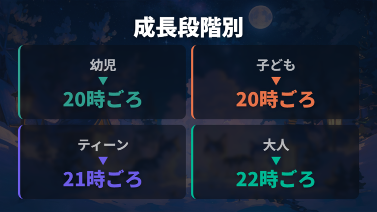 寝る時間と起きる時間の違いを情報の確かさで見る