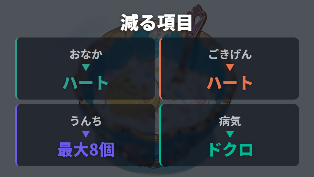 放置中に減るステータスを一覧で確認する
