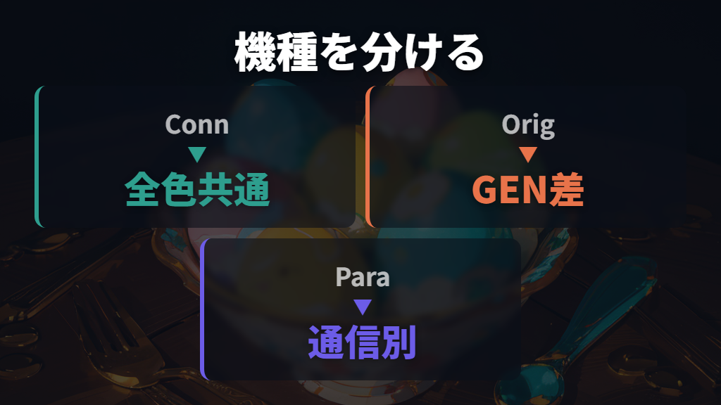 メガっちが出る機種はConnection系をまず確認する