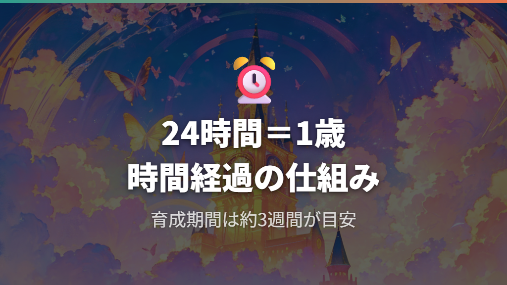 現実の24時間が1歳に相当する時間経過の仕組み