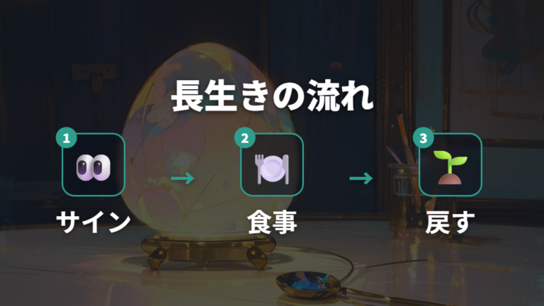 30歳まで長生きさせる育て方はサイン対応が中心