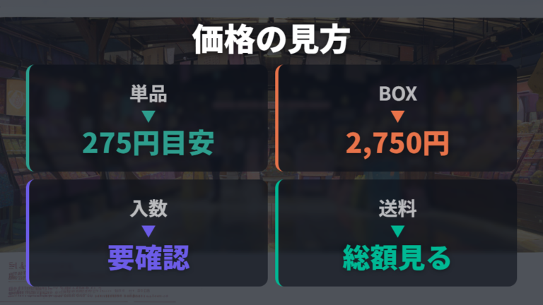 定価より大きく高い出品は単品価格と入数で見る