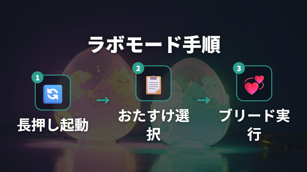 1台のラボモードから実行する手順と制限