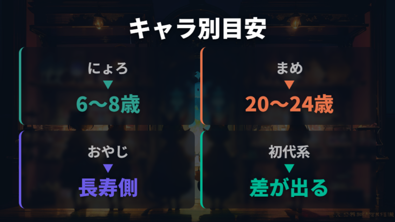 初代たまごっちでの寿命はキャラごとに差が出る
