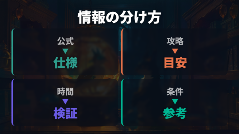 公式で確認できる育成仕様と攻略検証の分け方