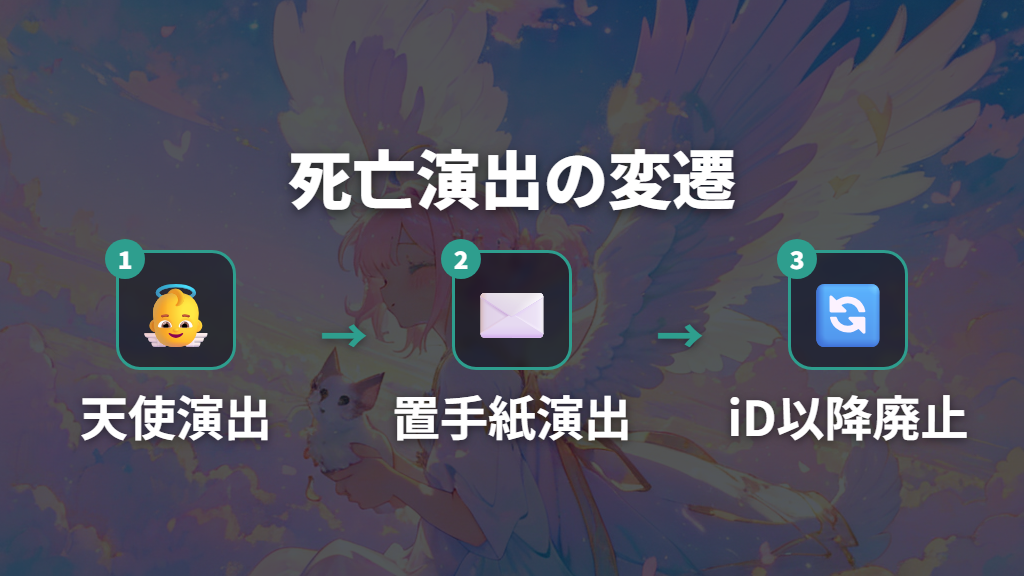 死亡演出の変遷とiD以降の仕様変更