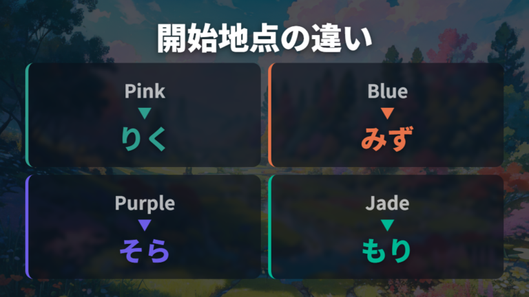 ほかのフィールドとの違いは開始地点とそらの有無