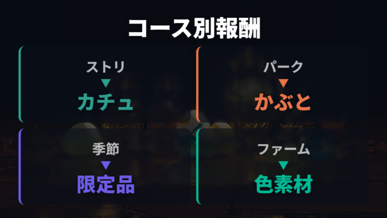 もらえるアイテムと報酬をコース別に見る