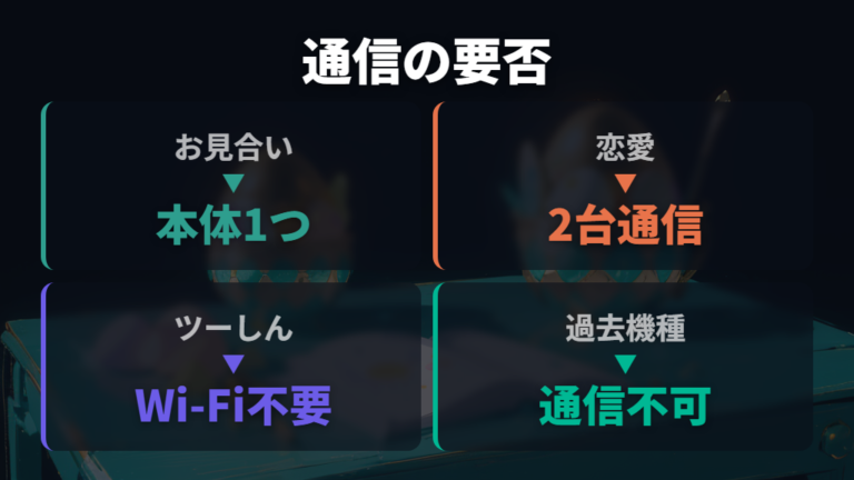 通信が必要なケースと本体1つでできるケース