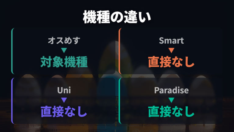 メガっちが出る機種と現行機種の違い