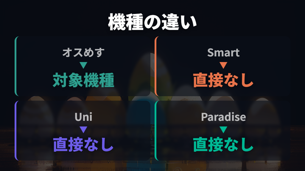 メガっちが出る機種と現行機種の違い